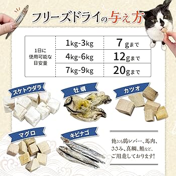 Amazon.co.jp: 猫一番 栄養学専門の獣医師監修 国産 無添加 食欲